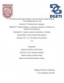 Analiza fármacos, cosméticos, alimentos y bebidas con métodos físico-químicos