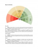 Mapa de skateholders