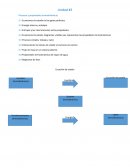Procesos y propiedades termodinámicas
