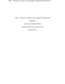 Mercadeo y Logística como estrategia de competitividad empresarial