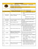 Lavado de Manteleria del Hotel