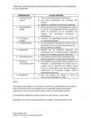 PROPUESTA: ESTRUCTURA DEL MODULO PARA LOS DOCENTES EN LA METODOLOGIA DE AULA INVERTIDA