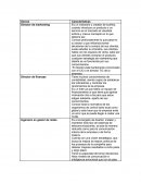 Socios Características