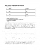 TALLER DIAGNOSTICO MATEMATICAS FINANCIERAS