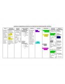 MATRIZ DE CONSISTENCIA LÓGICA DE UN PROYECTO DE INVESTIGACIÓN CIENTÍFICA