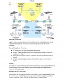 Redes y comunicación de datos