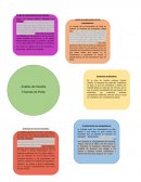 Análisis del macroentorno