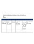 La matriz objetivos y procesos