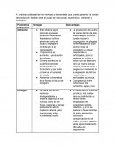 Ventajas y desventajas que puede presentar la unidad de producción familiar