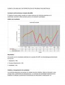 EJEMPLO DE ANÁLISIS E INTERPRETACIÓN DE PRUEBAS PSICOMÉTRICAS