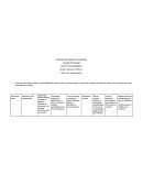 Taller sobre sinapsis química