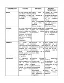 Enfermedades y prevención, sexto de primaria