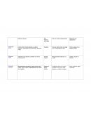 Cuadro comparativo D° de psicomotricidad Elizabeth Monárdez