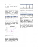 Test de correlación de las medianas