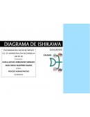 Diagrama de Ishikawa. Problema en un restaurante