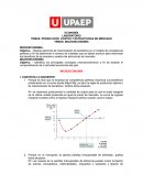 PRODUCCIÓN, COSTOS Y ESTRUCTURAS DE MERCADO