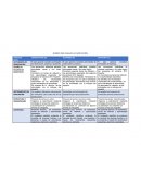 Rubrica para evaluar planificación