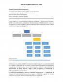 ANÁLISIS DEL ÁREA LOGÍSTICA DE SUNAT