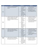 Cuadro comparativo etica y sociedad