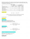 Determinación de las características de una mezcla