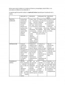 Rubrica para evaluar trabajos en la materia de Salud Pública