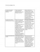 Pensamiento pedagógico crítico