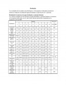Calidad de agua. Resultados y discusión