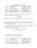 Costos y gastos indirectos de fabricación