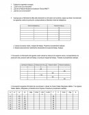 PRODUCCIÓN, COSTOS E INGRESOS