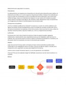 Mejoramiento de la seguridad en la industria