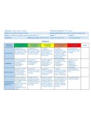 EJEMPLO RÚBRICA Bloque I. “Identificar la oralidad y escritura de las letras b y d”