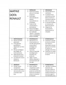MATRIZ DOFA RENAULT