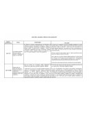 RESUMEN DONACIÓN DE ORGANOS