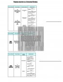 ESQUEMA EVOLUTIVO DE LA LITERATURA ESPAÑOLA, PERUANA Y UNIVERSAL