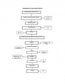 DIAGRAMA DE FLUJO QUESO FRESCO
