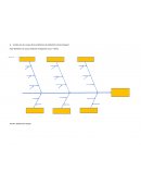 ¿Cuáles son las causas de los problemas de calidad de la línea Greasex?