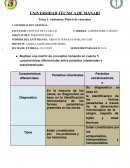 PARASITOLOGÍA . Matriz de conceptos