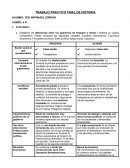 Gobiernos de Irigoyen y Alvear