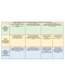 FORMATO PARA PLANEAR EL “APRENDIZAJE BASADO EN PROYECTOS COMUNITARIOS”. Página 1