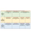 FORMATO PARA PLANEAR EL “APRENDIZAJE BASADO EN PROYECTOS COMUNITARIOS”