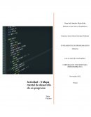 Mapa mental de desarrollo de un programa