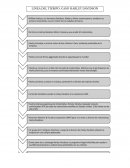 Caso Harley Davidson. Linea del tiempo