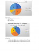 ANALISIS EVALUACIÓN DIAGNOSTICA 2021. CURSO: 7º BÁSICO