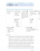 Actividad: Construye y justifica el «business model canvas» de un PyS