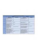 CUESTIONARIO DE ADMINISTRACION DEL TIEMPO Y MOTIVACION