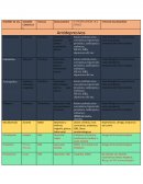 Tabla de medicamentos psicofarmacológicos