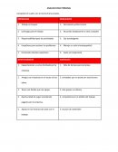 ANALISIS FODA PERSONAL