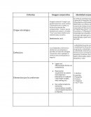 Definición de imagen corporativa