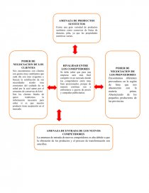 CONCEPTO DEL NEGOCIO. Página 9