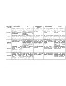 Cuadro de mis sentimientos